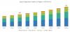 Photo for Sepsis Diagnostics Market hits USD 700 million by 2025
