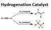 Photo for Global Hydrogenation Catalyst Market 2020 | Manufacturers, Regions, Type and Application, Forecast to 2025