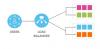 Photo for Global Load Balancer Market 2020 | Manufacturers, Regions, Type and Application, Forecast to 2025