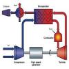 Photo for Microturbine Systems Market | World Players Forecast Analysis Till 2023