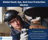Photo for Global Head, Eye, And Face Protection Market By Knowledge Sourcing Intelligence