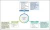 Photo for IV Equipment Market : APAC To Witness Highest Growth Rate