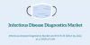 Photo for Infectious Disease Diagnostics Market | Newest Industry Data, Future Trends and Forecast 2022