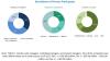 Photo for Dental Digital X-ray Market | Rising Adoption of Cone-beam Computed Tomography (CBCT)
