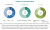 Photo for Urinalysis Market hits USD 4.6 billion by 2024, at a CAGR of 7.6%