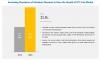 Photo for OTC Test Market: High Prevalence of Infectious Diseases in Developing Countries