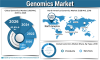 Photo for Genomics Market2020 Emerging Opportunities, Trends, Growth, Insights, Share, and Forecast Research Report 2026