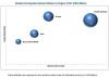 Photo for Potential Impact Of COVID-19 On Needle-Free Injection System Market | Leading Companies Analysis