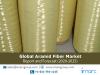 Photo for Global $5.7 Billion Aramid Fiber Market - Driving Factors, Key Players and Growth Opportunities by 2020-25