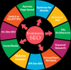Photo for Ecommerce SEO Strategies To Grow Your Business
