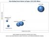 Photo for The Asia Pacific region is the largest market for blow molding resins across the globe