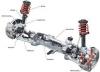 Photo for Global Auto Suspension System Market 2020 | Manufacturers, Regions, Type And Application, Forecast To 2025