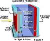 Photo for Avalanche Photodiode Market 2020 Top Comapny Profiles with Forecast Till 2025