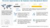 Photo for Radiation Dose Management Market worth $422.65 million by 2025