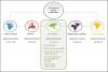 Photo for IV Equipment Market : APAC To Witness Highest Growth Rate