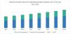Photo for Preparative and Process Chromatography Market hits USD 8.60 billion by 2023
