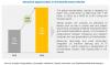 Photo for Bioinformatics Market| Key Drivers and Restraints, Regional Outlook, End-User Applicants by 2023