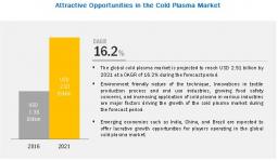 Photo for Global Cold Plasma Market: Benefits of Cold Plasma Technology