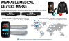 Photo for Wearable Medical Devices Market 2020: Top Companies, Global Share, Key Players, Size, Research Report and Forecast 2026 |Fortune Business Insights™