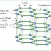 Photo for Global Hexagonal BN Market 2020 | Manufacturers Regions Type And Application Forecast To 2025