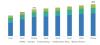 Photo for COVID-19 Impact on Caprolactam Market (Global Forecast to 2023)