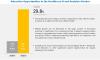 Photo for Healthcare Fraud Analytics Market hits USD 7.9 billion by 2024