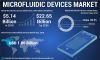 Photo for Microfluidic Devices Market by Trends, Size, Share, Company Overview, Growth and Forecast by 2026
