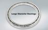 Photo for Large Diameter Bearings Market Segmentation, Opportunities, Trends & Future Scope To 2026
