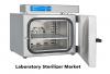 Photo for Laboratory Sterilizer Market Forthcoming Developments, Growth Challenges, Opportunities 2026