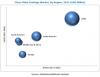 Photo for Asia Pacific to lead the glass flake coatings market due to growth in the shipbuilding and chemical manufacturing industries