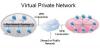 Photo for Virtual Private Network (VPN) Market | World Players Forecast Analysis Till 2023
