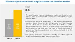 Photo for Surgical Sealants and Adhesives Market: Increasing Number of Surgical Procedures