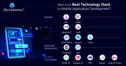 Photo for What is the Best Technology Stack for Mobile Application Development?