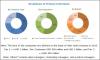 Photo for Refinish Paint Market Analysis & Forecast 2022