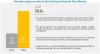 Photo for Colorless Polyimide Films Market worth $379 million by 2025 (Analysis of the COVID-19 Impact)