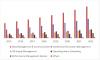 Photo for Operating Room Management Market worth 3.41 Billion USD by 2022