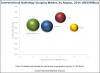 Photo for Interventional Radiology Market worth 23.50 Billion USD by 2021