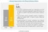 Photo for Silicone Surfactants Market worth $2.5 billion by 2024 (In-depth Analysis of the COVID-19 Impact)