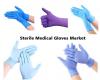 Photo for Sterile Medical Gloves Market Business Analysis, Scope, Size, Trends, Demand, Overview, Forecast 2026