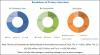 Photo for Medical Adhesive Tapes Market- Future Demand, Market Analysis up to 2022