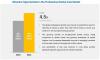 Photo for Professional Dental Care Market worth 961.0 Million USD by 2021