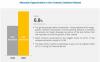 Photo for COVID-19: Centesis Catheters Market Growth in Healthcare at a CAGR of 6.8%