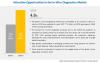 Photo for COVID-19 Impact on In Vitro Diagnostics Market Growth in Healthcare at a CAGR of 4.8%