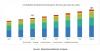 Photo for Spunbond Nonwovens Market worth $18.3 billion by 2023 (In-depth Analysis of the COVID-19 Impact on)