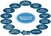 Photo for Global Revenue Cycle Management Market Research Report - Industry Analysis, Size, Share, Growth, Trends and Forecast Till 2026