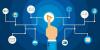 Photo for Global Marketing Automation Software Market 2020 | Manufacturers Regions Type And Application Forecast To 2025
