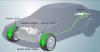 Photo for Global Regenerative Braking Systems Market 2020 | Manufacturers, Regions, Type And Application, Forecast To 2025