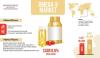Photo for Omega-3 Market Will See Strong Expansion Through 2030