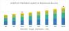 Photo for Infertility Treatment Market worth USD 2.2 billion by 2023