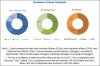 Photo for Stem Cell Assay Market worth USD 1,978.7 Million by 2023